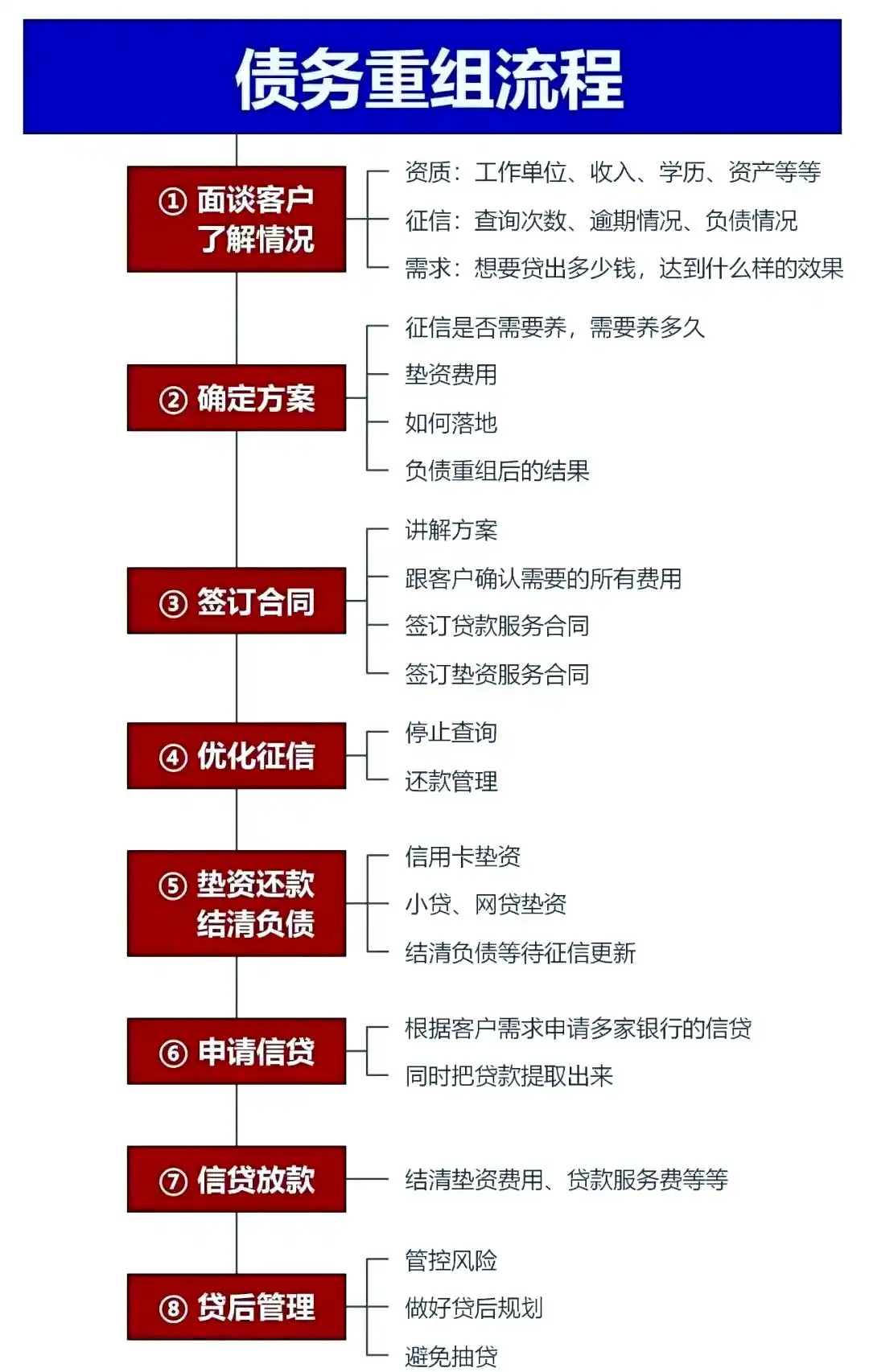 在亳州，中小企业也可以债务重组吗？